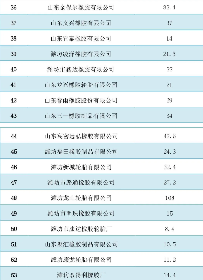 中國橡膠工業(yè)協(xié)會(huì)|多項(xiàng)政策輪番打擊 山東輪胎新變局！3