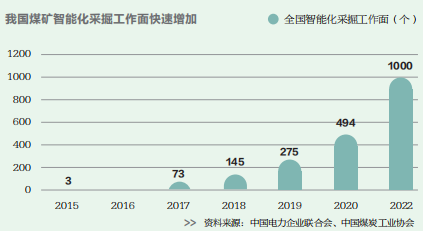 增量時代，為何減2？