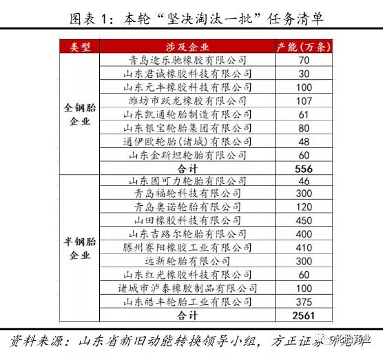 全省落實(shí)“三個堅(jiān)決”行動方案(2021—2022年) 全省落實(shí)“三個堅(jiān)決”行動方案(2021—2022年)