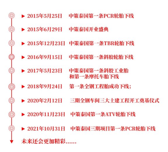 新的發(fā)展起點(diǎn)
