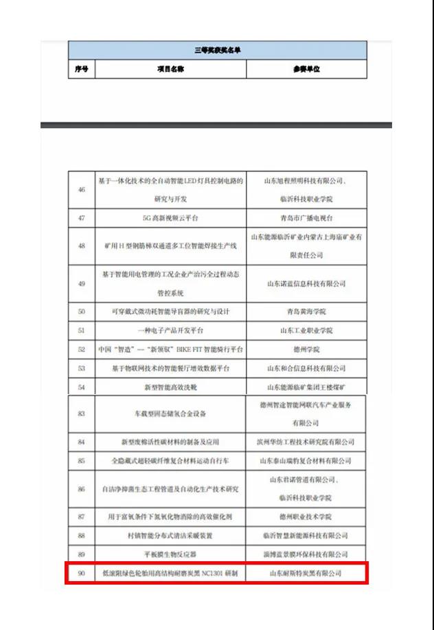 結果