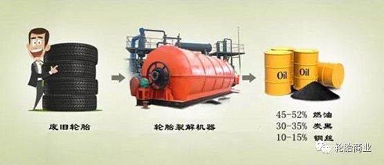 造紙、水泥、化工與鋼鐵行業(yè)是利用廢舊輪胎的主要用戶
