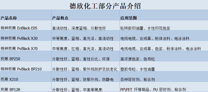 色素炭黑廠家有哪些？德欣化工怎么樣？