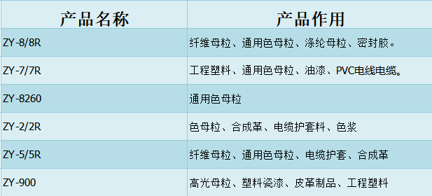 色素炭黑廠家曲靖眾一如何？