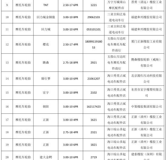  符合相關(guān)標準的產(chǎn)品