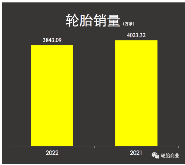 全球龍頭企業(yè)米其林也察覺到了中國重卡輪胎市場(chǎng)需求的下滑