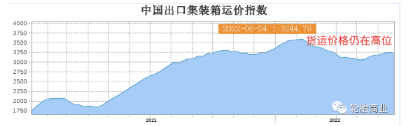 供應(yīng)鏈持續(xù)緊張，輪胎出口危機重重