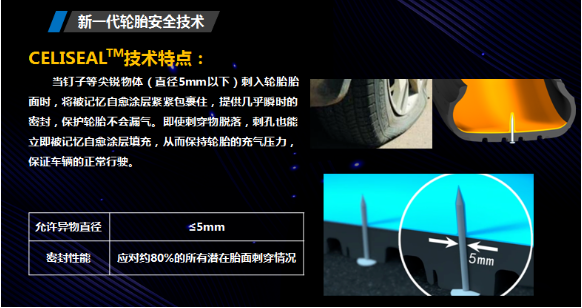 通用股份EV輪胎，安全守護(hù)每一程！
