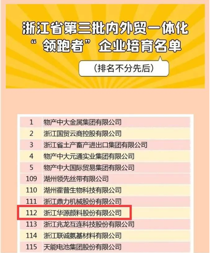 華源顏料入選浙江省第三批內(nèi)外貿(mào)一體化“領跑者”企業(yè)培育名單