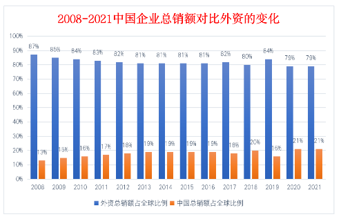 　第一梯隊鮮有中國輪胎