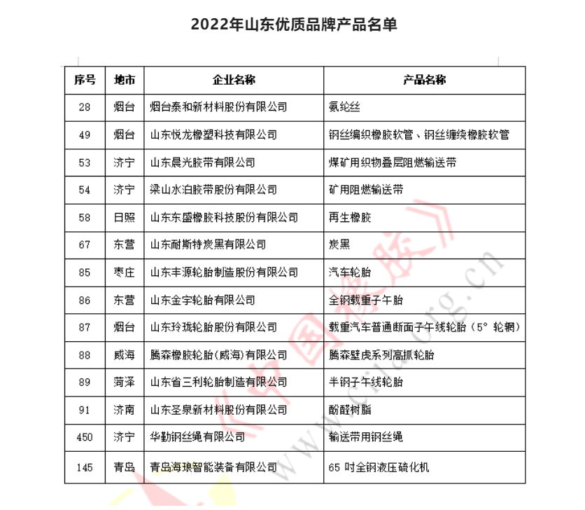 優(yōu)質(zhì)品牌產(chǎn)品認定，5家輪胎企業(yè)在列