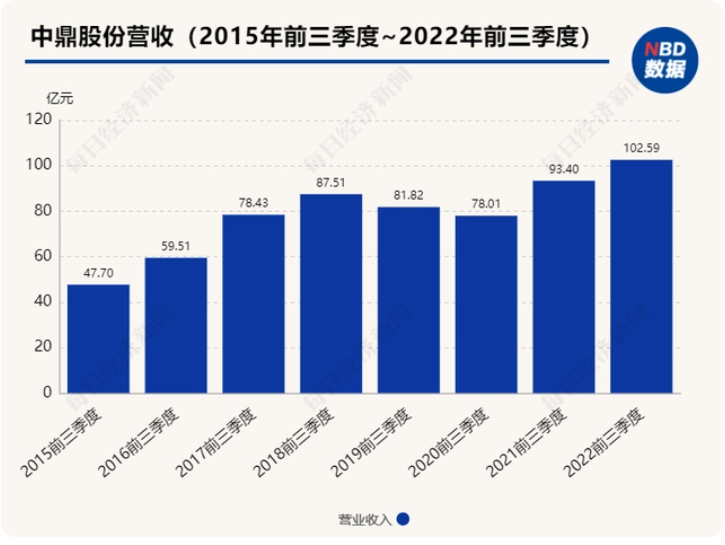 中鼎股份:海外并購?fù)苿佣鄻I(yè)務(wù)領(lǐng)先 空懸系統(tǒng)加速國產(chǎn)化落地 中鼎股份:海外并購?fù)苿佣鄻I(yè)務(wù)領(lǐng)先 空懸系統(tǒng)加速國產(chǎn)化落地