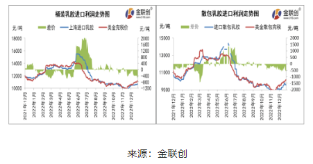 天然乳膠價(jià)格止跌反彈 內(nèi)外盤倒掛幅度卻愈演愈烈