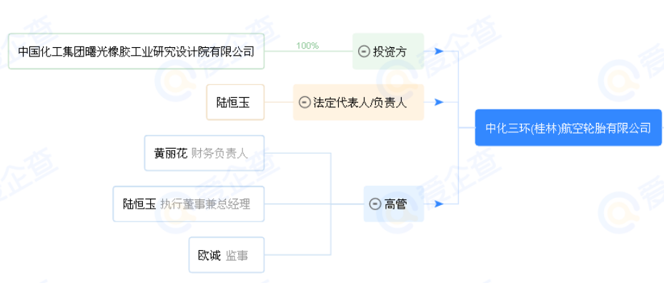 投資6.48億 年產(chǎn)10萬條高性能民用航空輪胎項(xiàng)目即將動工