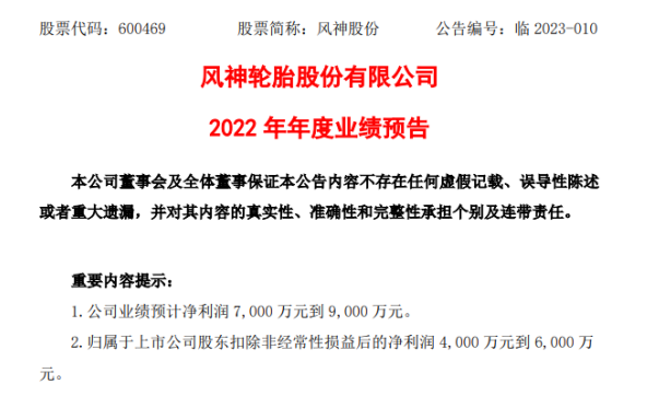 風(fēng)神股份2022年預(yù)計凈利7000萬-9000萬同比扭虧為盈 盈利能力較好的產(chǎn)品占比提升
