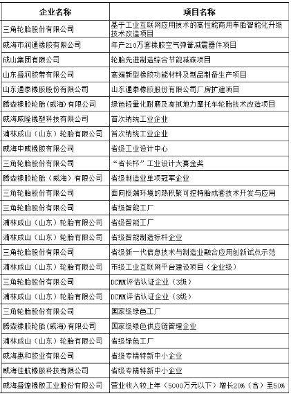 多家橡膠輪胎企業(yè)獲得了專項資金的支持，其中包括三角輪胎、浦林成山等企業(yè)。
